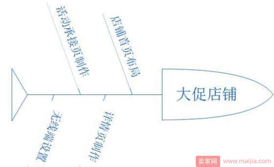 双十一大促没机会？小卖家也能留住进店人群