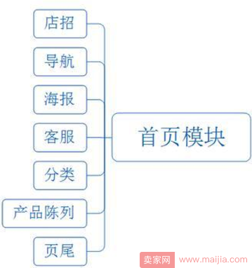 双十一大促没机会？小卖家也能留住进店人群