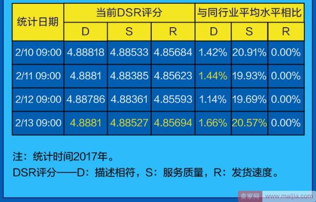 店铺免费流量少？这些地方出现了问题