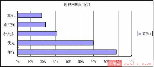 不要去抱怨上帝，你要去了解你的上帝