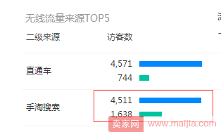 中小型卖家2017年双11捷径之路：直通车权重爆破术，低价引流实操篇！