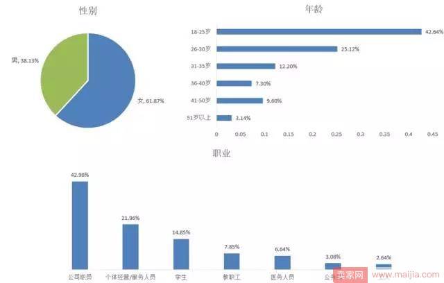 洗衣液行业需求量迅猛，品牌商家需要怎么做？