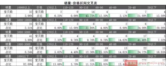 洗衣液行业需求量迅猛，品牌商家需要怎么做？