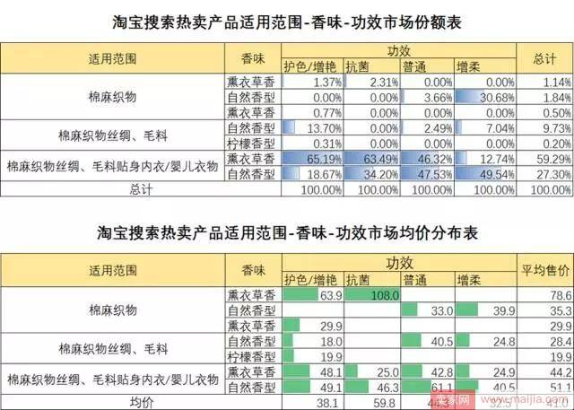 洗衣液行业需求量迅猛，品牌商家需要怎么做？