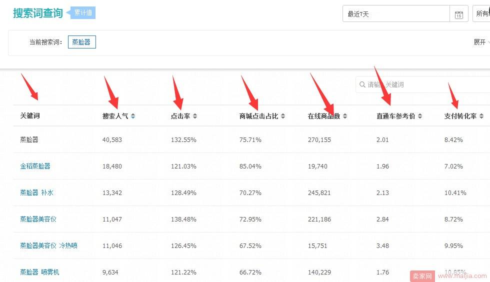 手淘运营免费搜索之关键词数据工具玩法