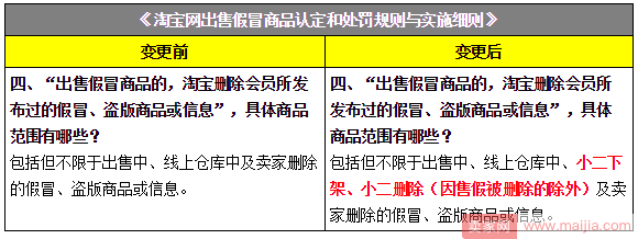 新规速递！9月第三周淘宝天猫重大规则变动汇总