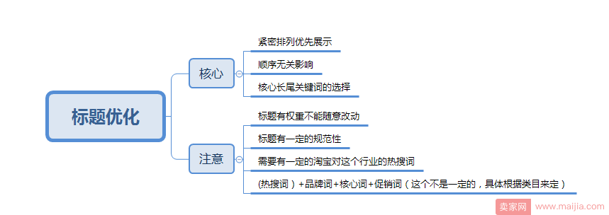 同样是上新，为什么他的宝贝权重比我高？