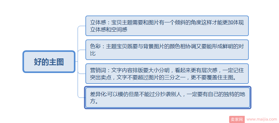 同样是上新，为什么他的宝贝权重比我高？