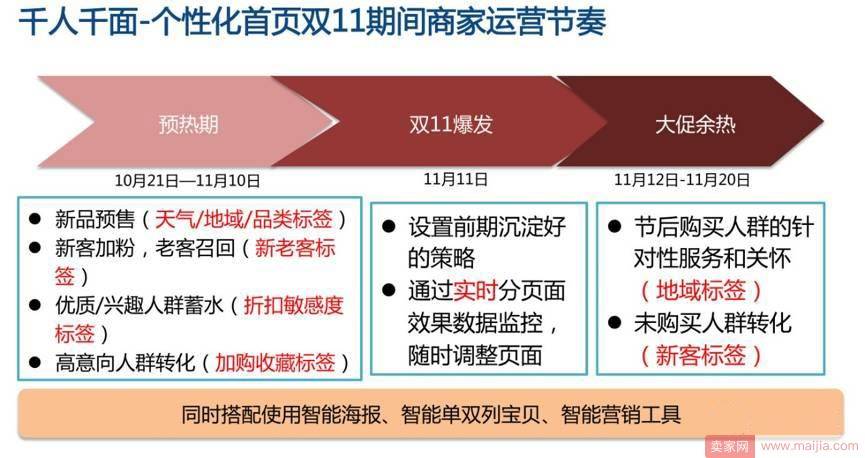 双11大促首页如何设计？