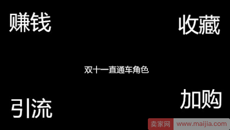 双十一直通车玩法，揭秘流量的本质