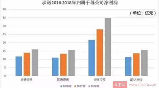 610亿元！顺丰将建国际机场，年内开工