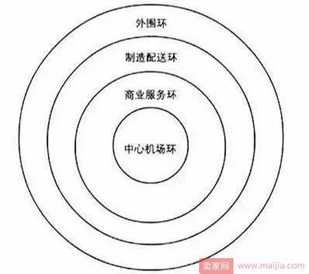 610亿元！顺丰将建国际机场，年内开工