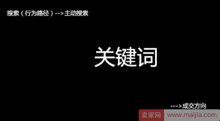 双十一直通车玩法，揭秘流量的本质