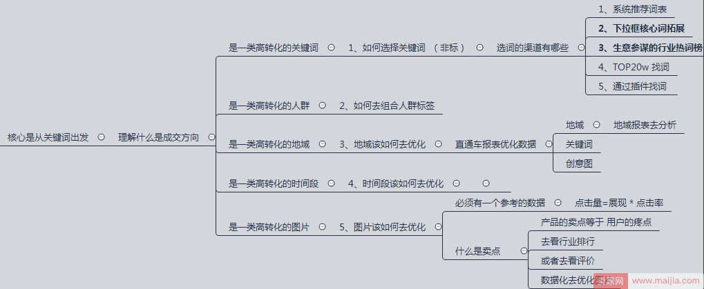 双十一直通车玩法，揭秘流量的本质