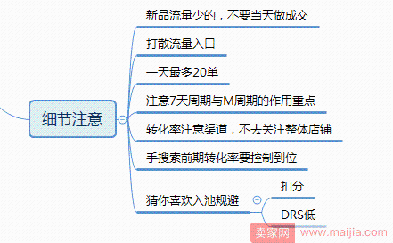 你为什么还在等？单品提权与爆发你不得不懂！