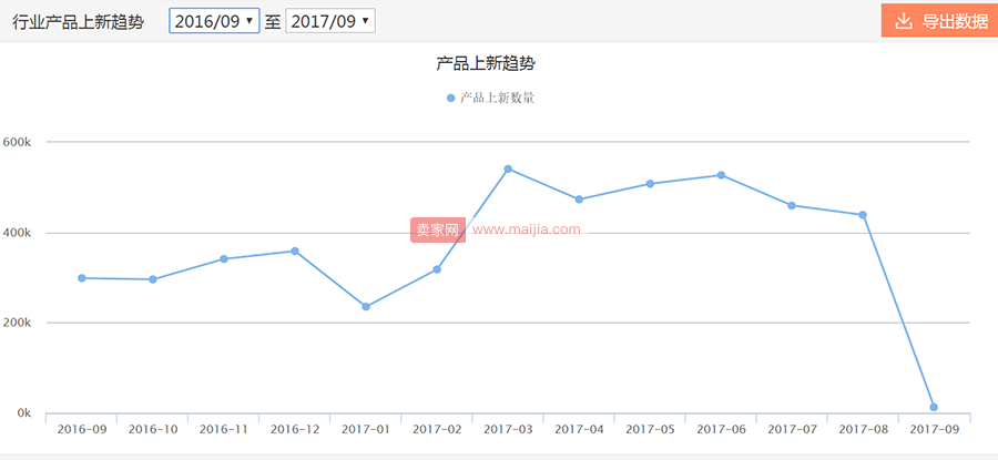 数据教你玩转小饰品：新品也能获取高销量