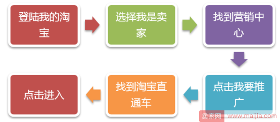直通车入门小技巧，从零起步玩转淘宝