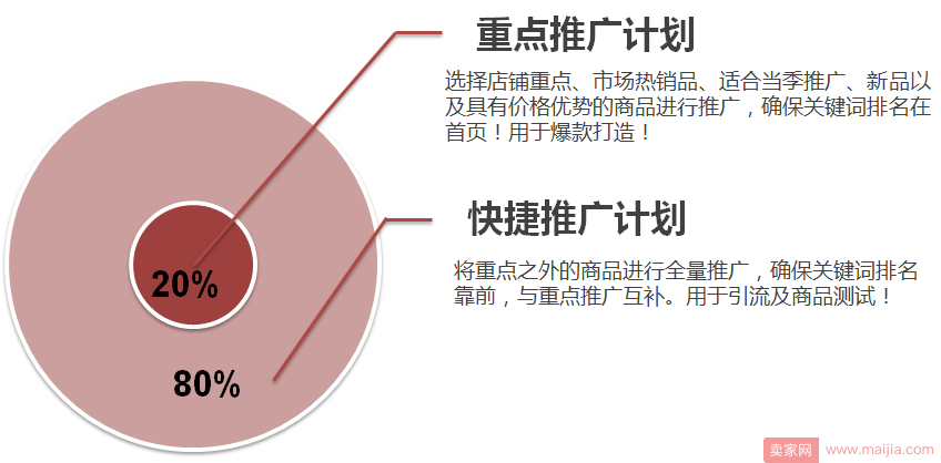 直通车入门小技巧，从零起步玩转淘宝