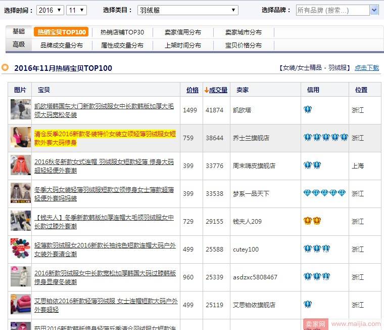 2017冬款还没上新？做好规划你还来得及