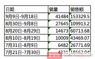 跨境旺季就要来临，如何进行备货选品​？