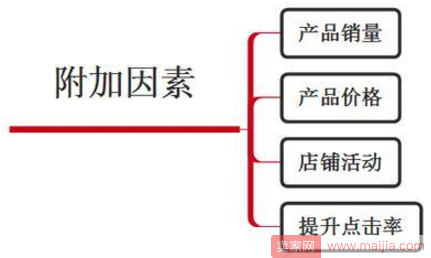 要想直通车有效果，首先从关键词入手