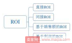 要想直通车有效果，首先从关键词入手