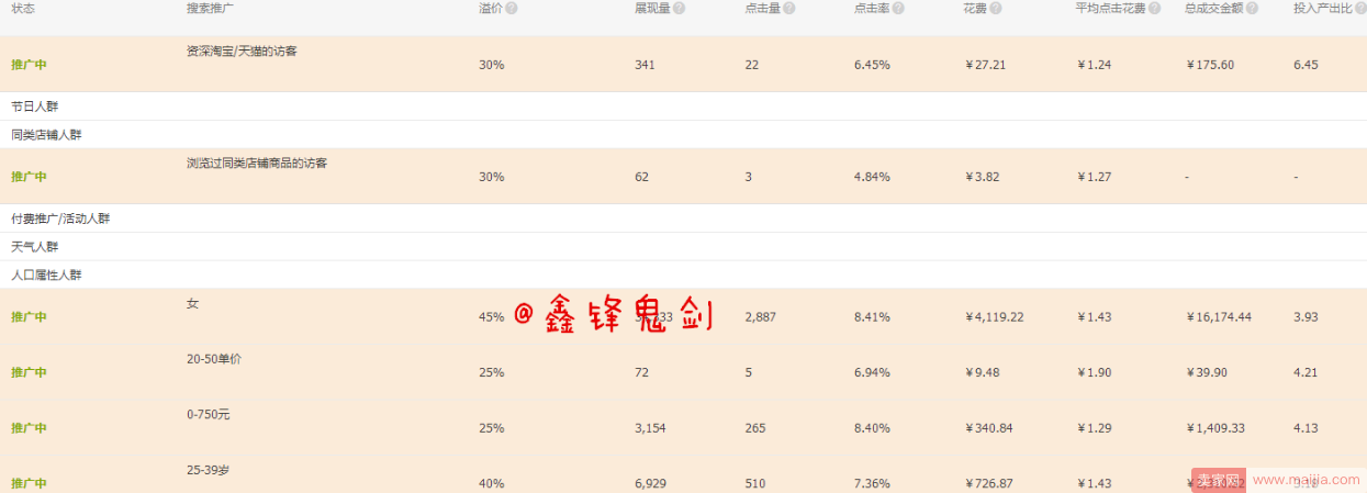 强化产品标签获取优质访客，手淘流量马上有