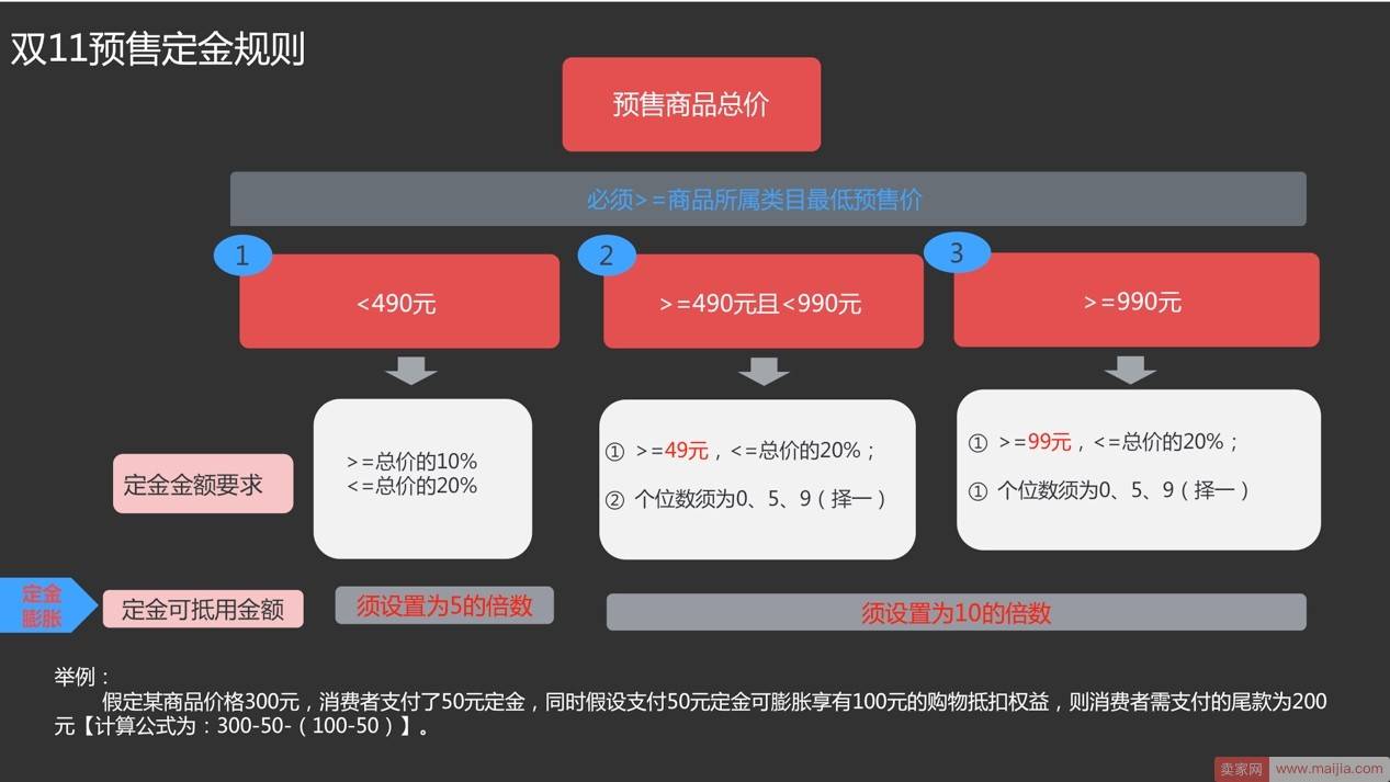 双11商品申报今日开启！小二为你解读预售规则