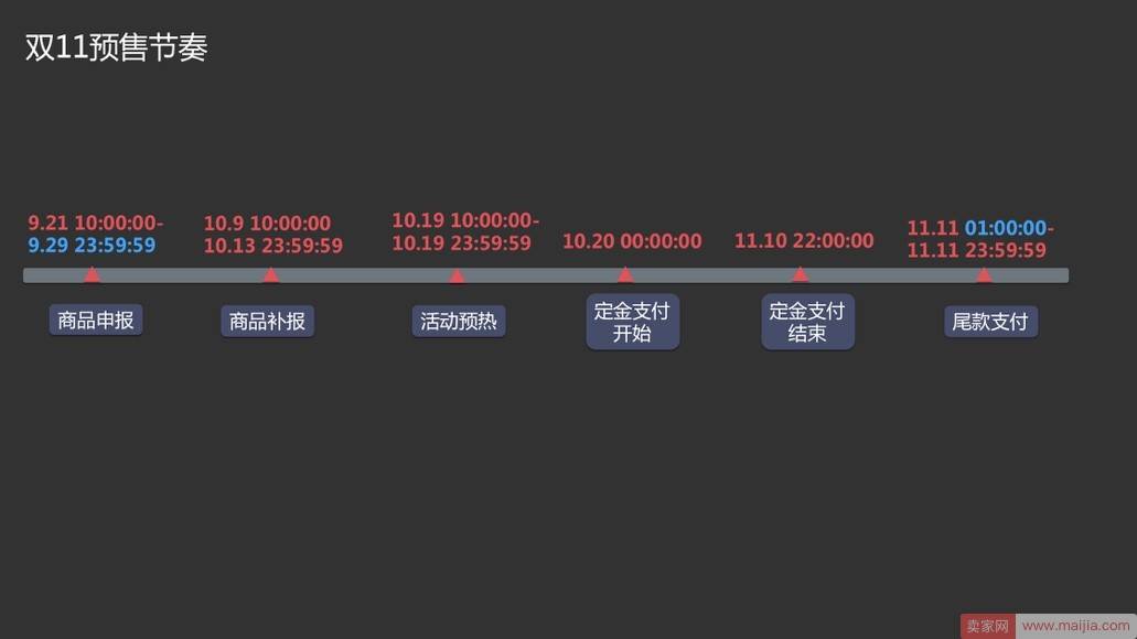 双11商品申报今日开启！小二为你解读预售规则