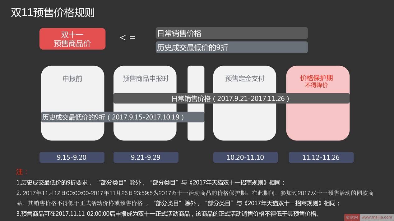 双11商品申报今日开启！小二为你解读预售规则