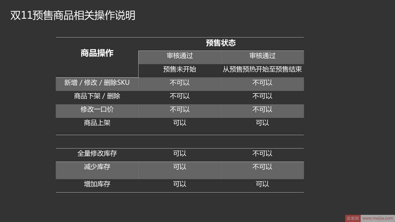 双11商品申报今日开启！小二为你解读预售规则