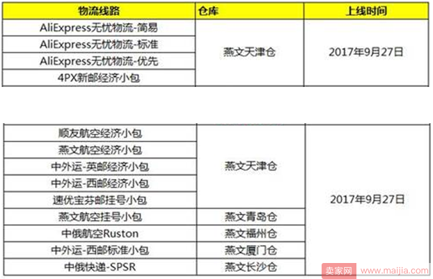 速卖通无忧物流及线上发货新增五大揽收仓库