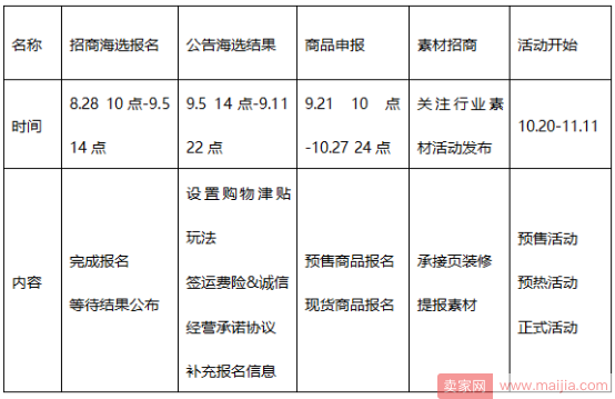 “双十一”要来了，卖家要如何去准备？