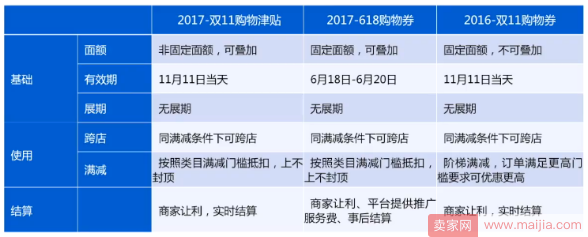 “双十一”要来了，卖家要如何去准备？