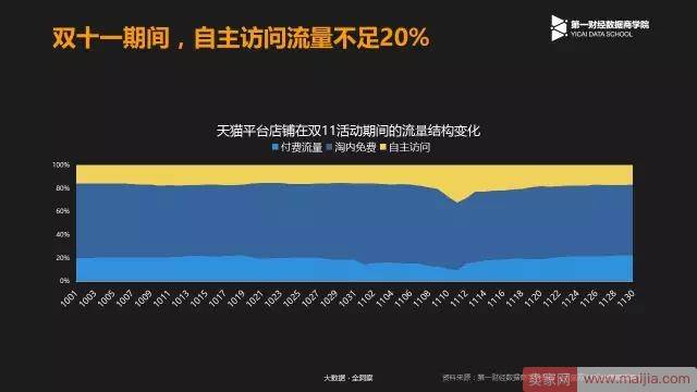 百雀羚连续两年蝉联美妆双11榜首，现在他们公开了秘密武器