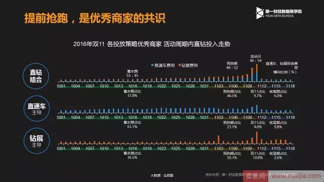 百雀羚连续两年蝉联美妆双11榜首，现在他们公开了秘密武器