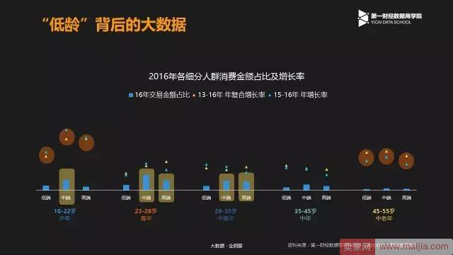 百雀羚连续两年蝉联美妆双11榜首，现在他们公开了秘密武器