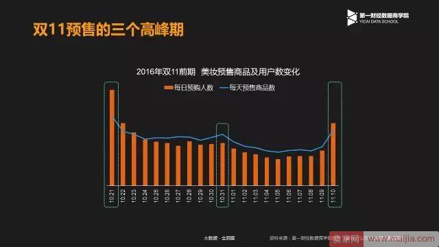 百雀羚连续两年蝉联美妆双11榜首，现在他们公开了秘密武器