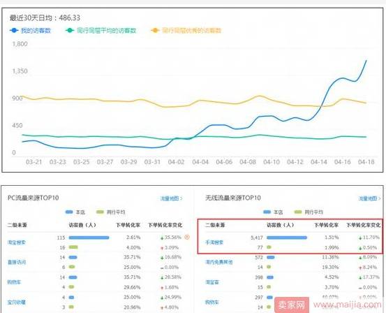 提高无线端转化率，你要做好这三点