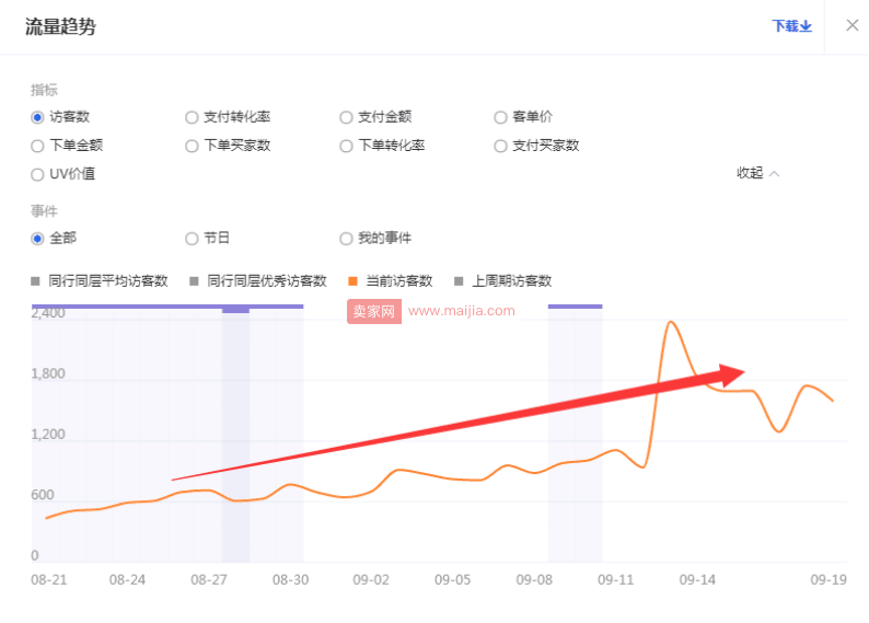 搞懂流量来源，手淘流量提升提升