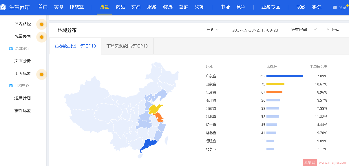 日限额100，如何实现直通车弯道超车？