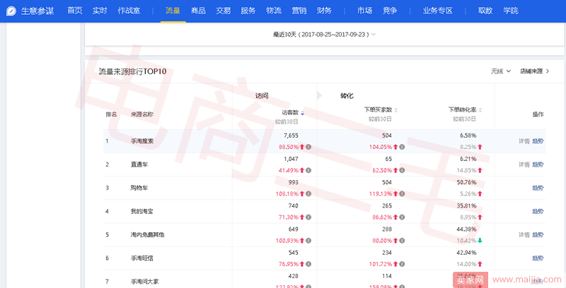 日限额100，如何实现直通车弯道超车？