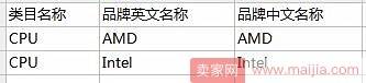 速卖通或将对中央处理器和显卡类目施行品牌封闭邀约管理