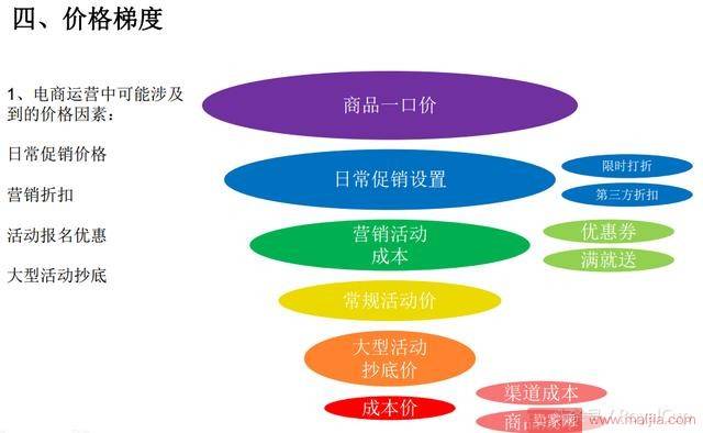 淘宝无线端爆款营销技巧