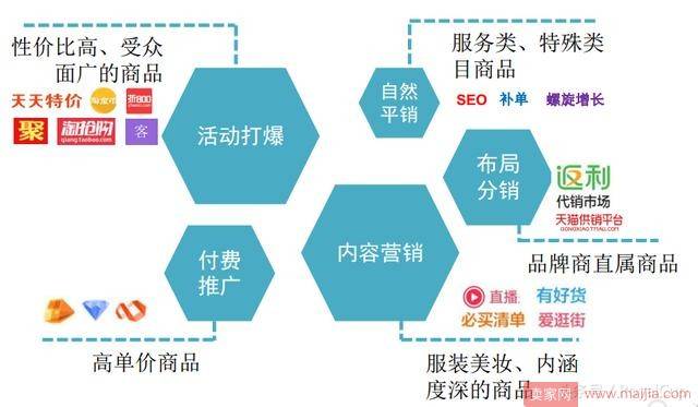 淘宝无线端爆款营销技巧