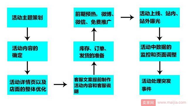 店铺如何策划一场创意营销活动？