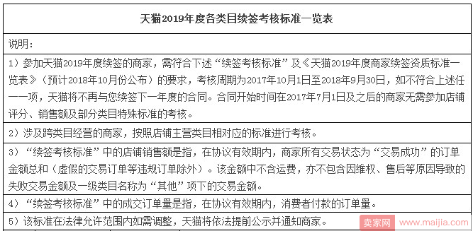 新规速递！9月第三周淘宝天猫重大规则变动汇总