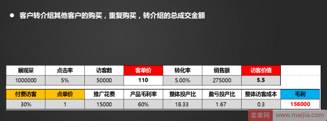 搞懂淘宝盈利法则，轻松“玩赚”双十一