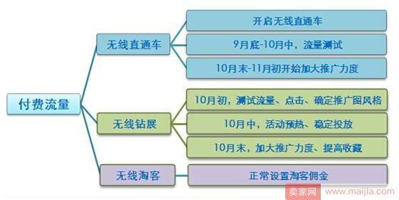 直通车如何带动手淘搜索流量，来一场实战，绝对颠覆你的认知