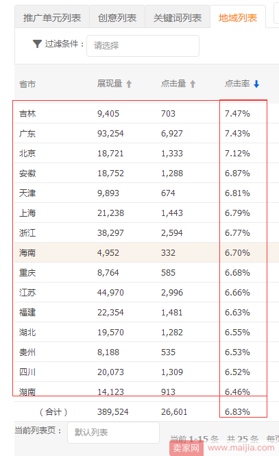 直通车如何带动手淘搜索流量，来一场实战，绝对颠覆你的认知